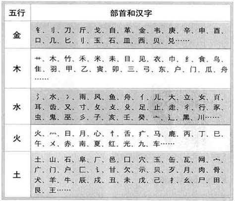 翊五行|翊字的五行属性